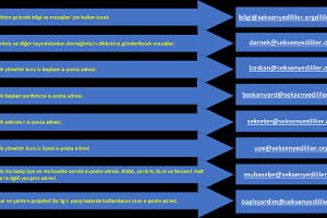 Derneğimize ilişkin e-posta hesap isimleri yenilendi.