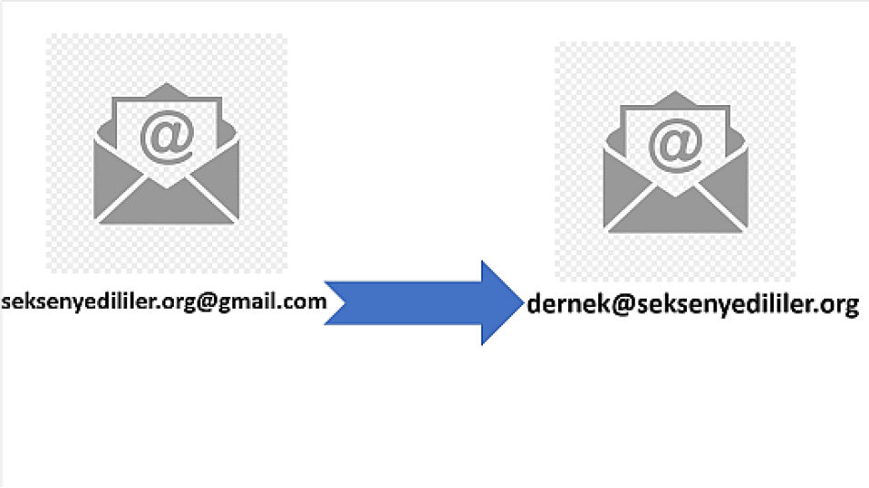 Derneğimize ilişkin e-posta hesap isimleri yenilendi.